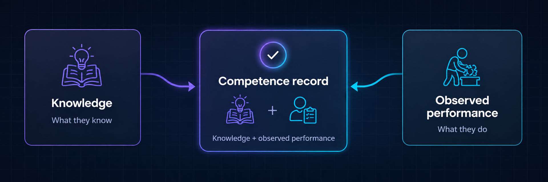 Competence-IQ-diagram